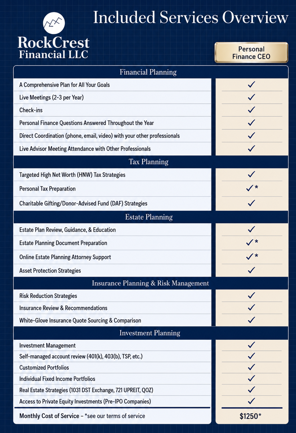 Included Services Overview